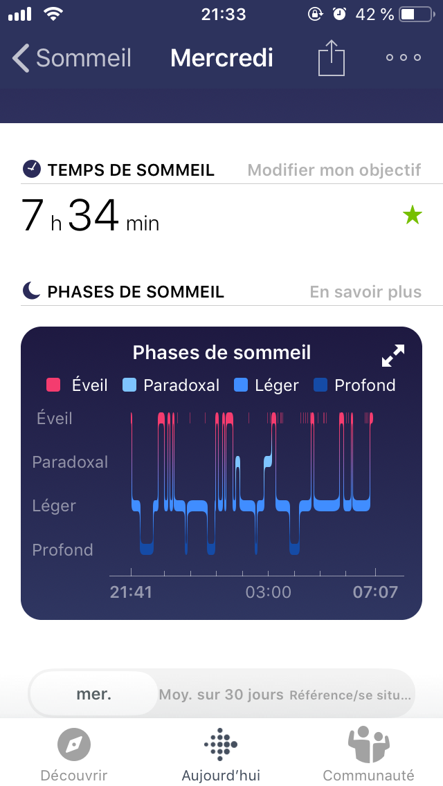 Score de sommeil Fitbit Community