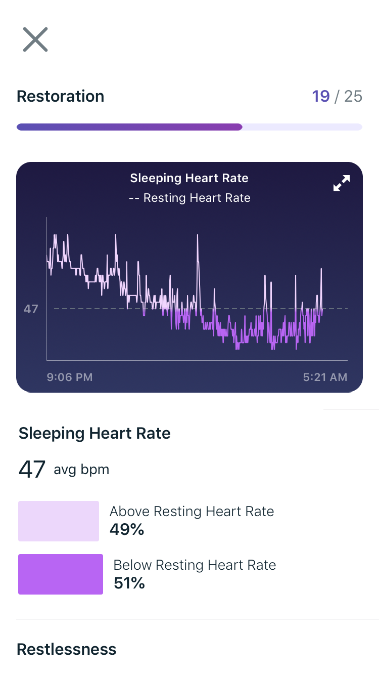fitbit premium sleep tracking