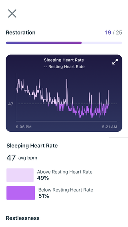 Resting Heart Rate vs. Sleeping Heart 