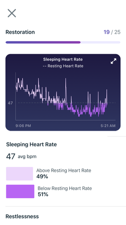 best fitbit for heart rate and sleep