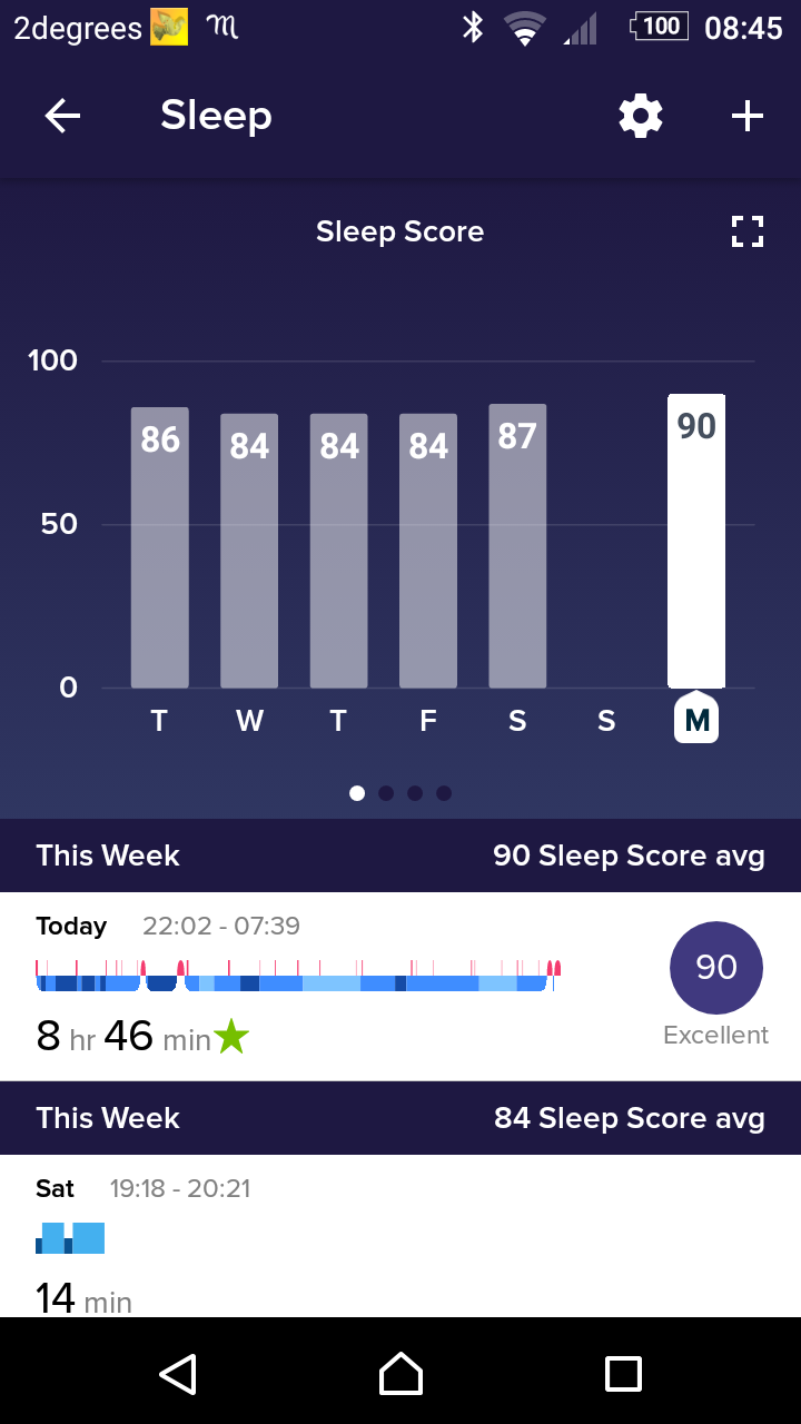 Sleep tracker entering sleep on the wrong day - Fitbit Community