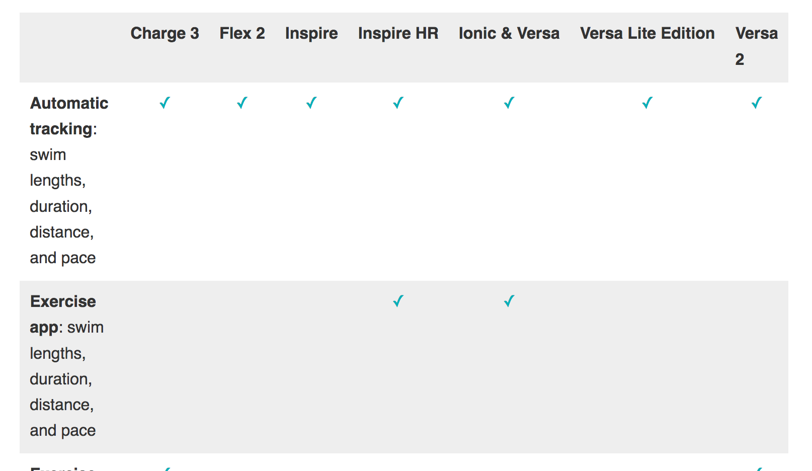 Sync Or Swim Mac OS