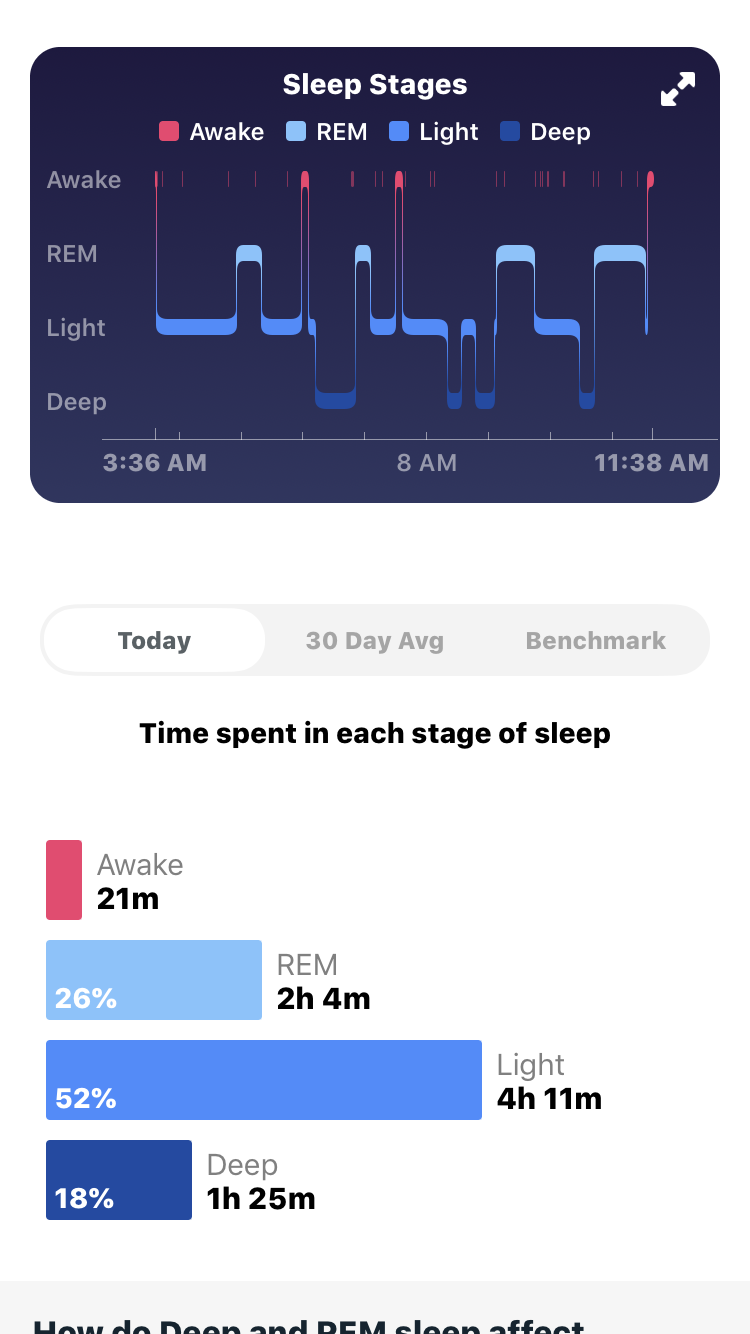 Solved: How does Sleep score work 