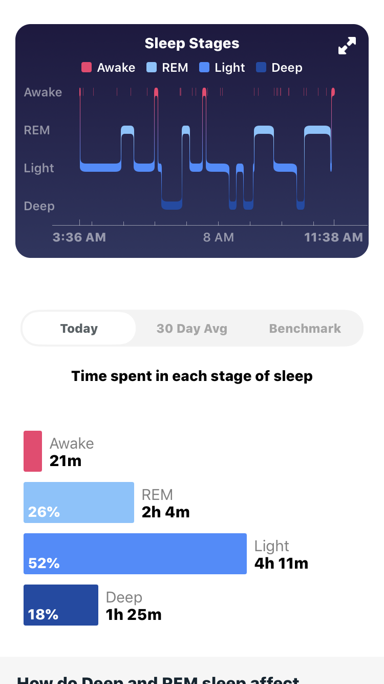 fitbit average sleep